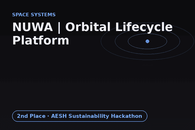 NUWA | Orbital Lifecycle Management Platform